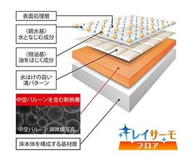 キレイサーモフロア