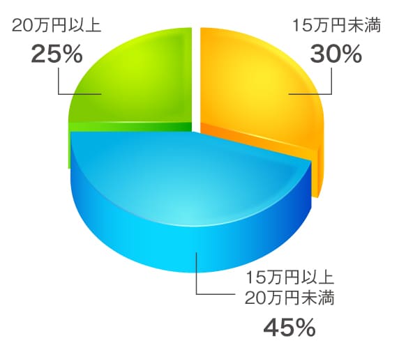 トイレ・便器交換リフォームの費用・相場