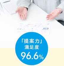 「提案力」満足度96.6%