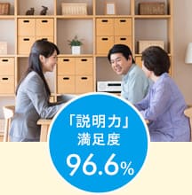 「説明力」満足度96.6%