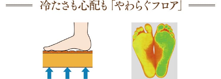 冷たさも心配も「やわらぐフロア」