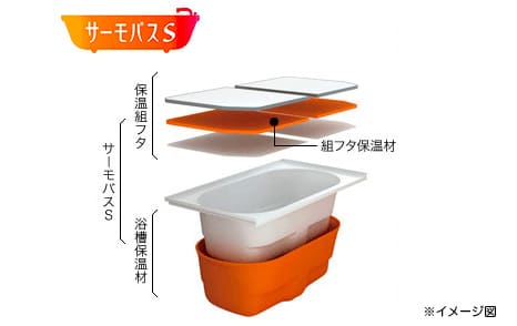 浴槽：サーモバスS