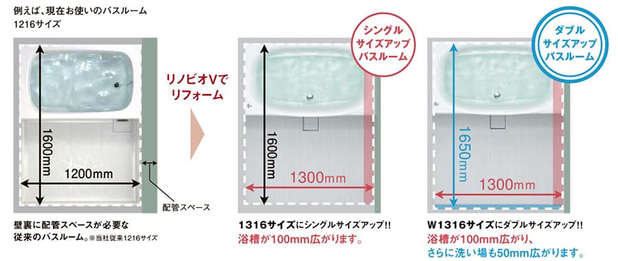 バスルームが広くなる