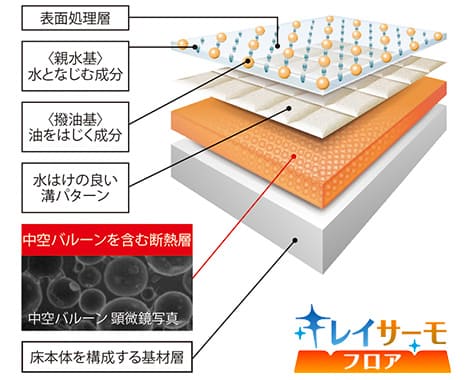 キレイサーモフロア