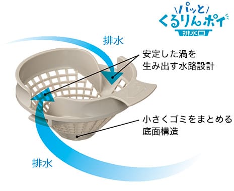 パッとくるりんポイ排水口