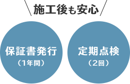 施工後も安心。保証書発行（1年間）、1ヵ月後・3ヵ月後確認
