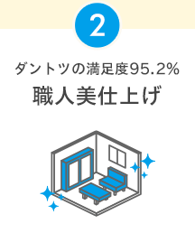 2 ダントツの満足度95.2% 職人美仕上げ