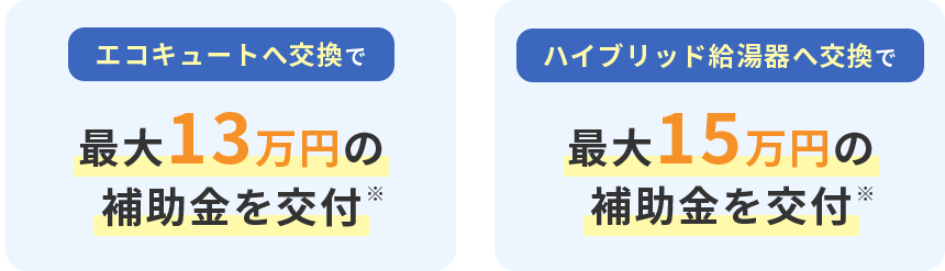 エコキュートへ交換で最大13万円、ハイブリッド給湯器へ交換で最大15万円の補助金を交付