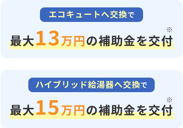 エコキュートへ交換で最大13万円、ハイブリッド給湯器へ交換で最大15万円の補助金を交付