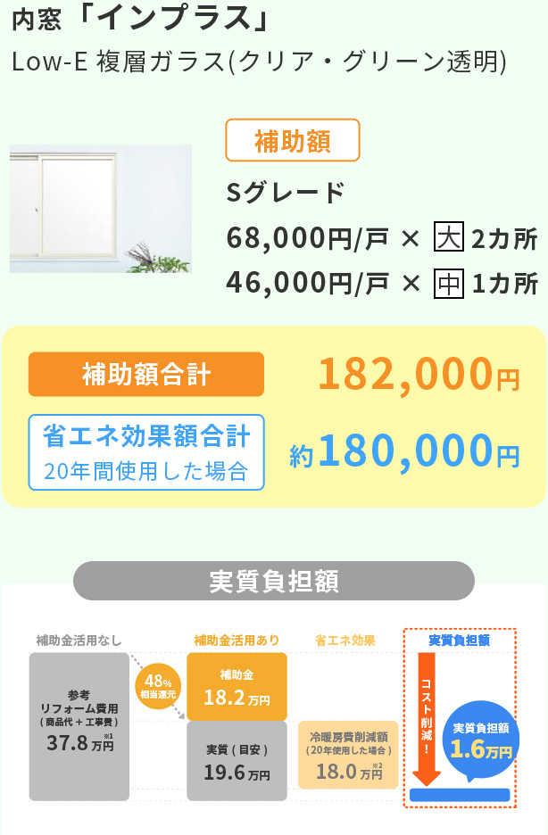 内窓「インプラス」の補助額合計金額、実質負担額