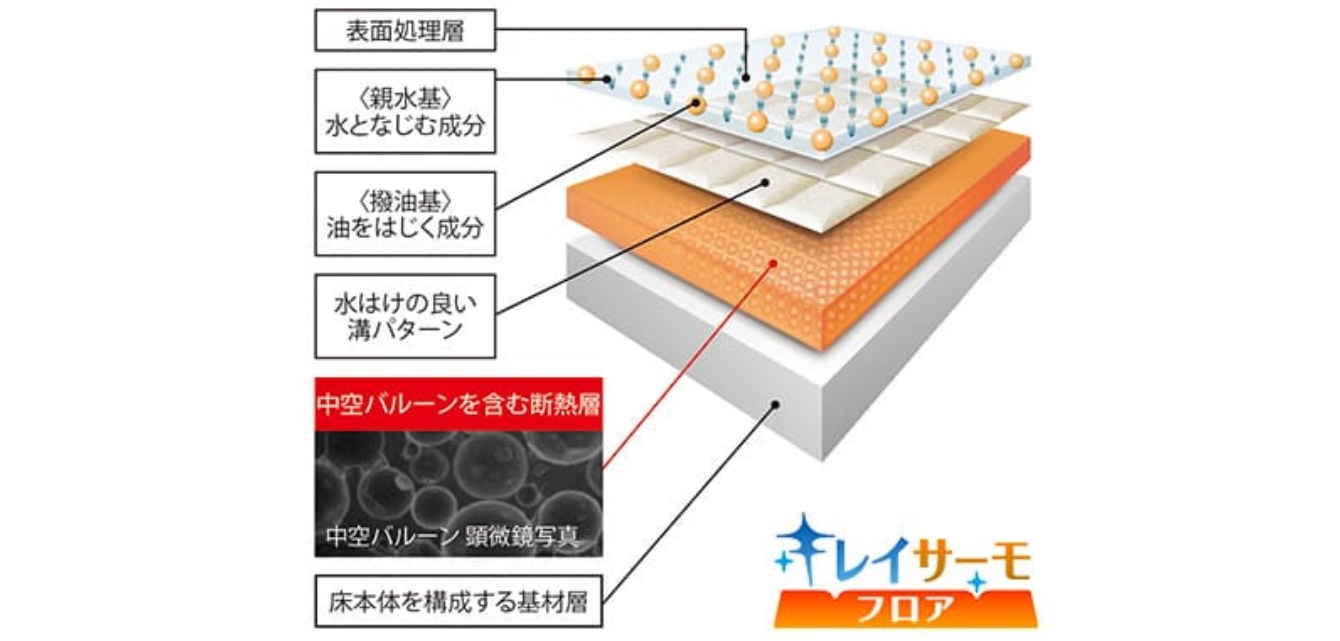 キレイサーモフロア