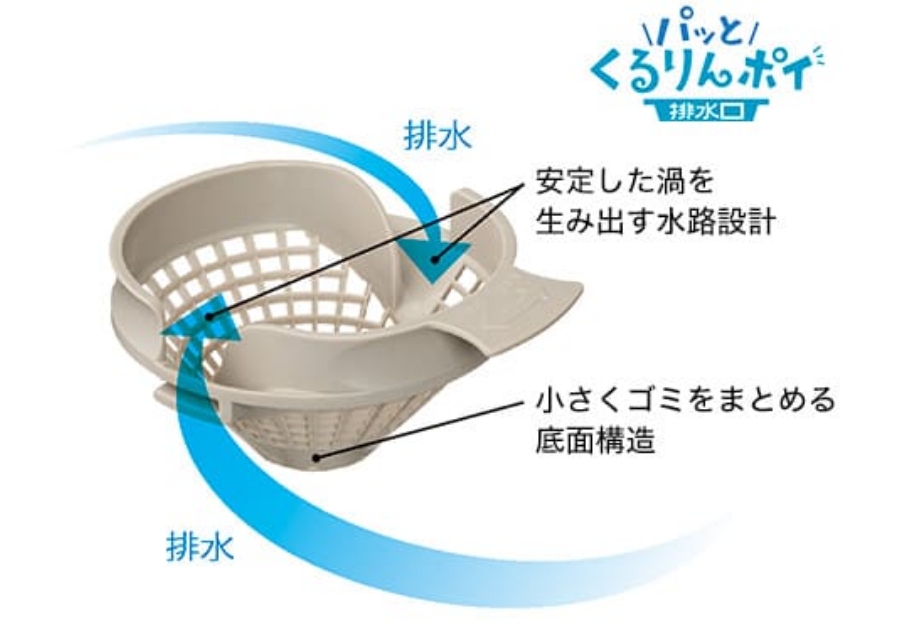 パッとくるりんポイ排水口
