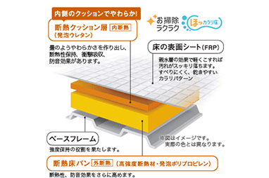 お掃除ラクラクほっカラリ床