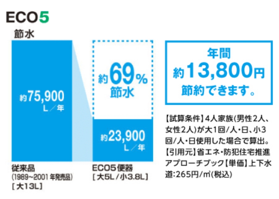 超節水ECO5