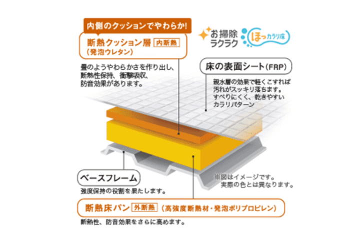 ユニットバスの施工事例写真